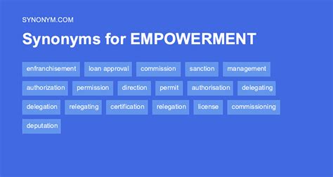 empowerment synonym